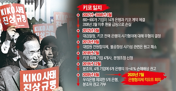흑자도산(insolvency by paper profits) 