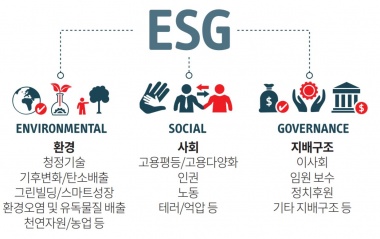 ESG 경영이란?