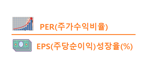 PEG(주가수익성장비율)
