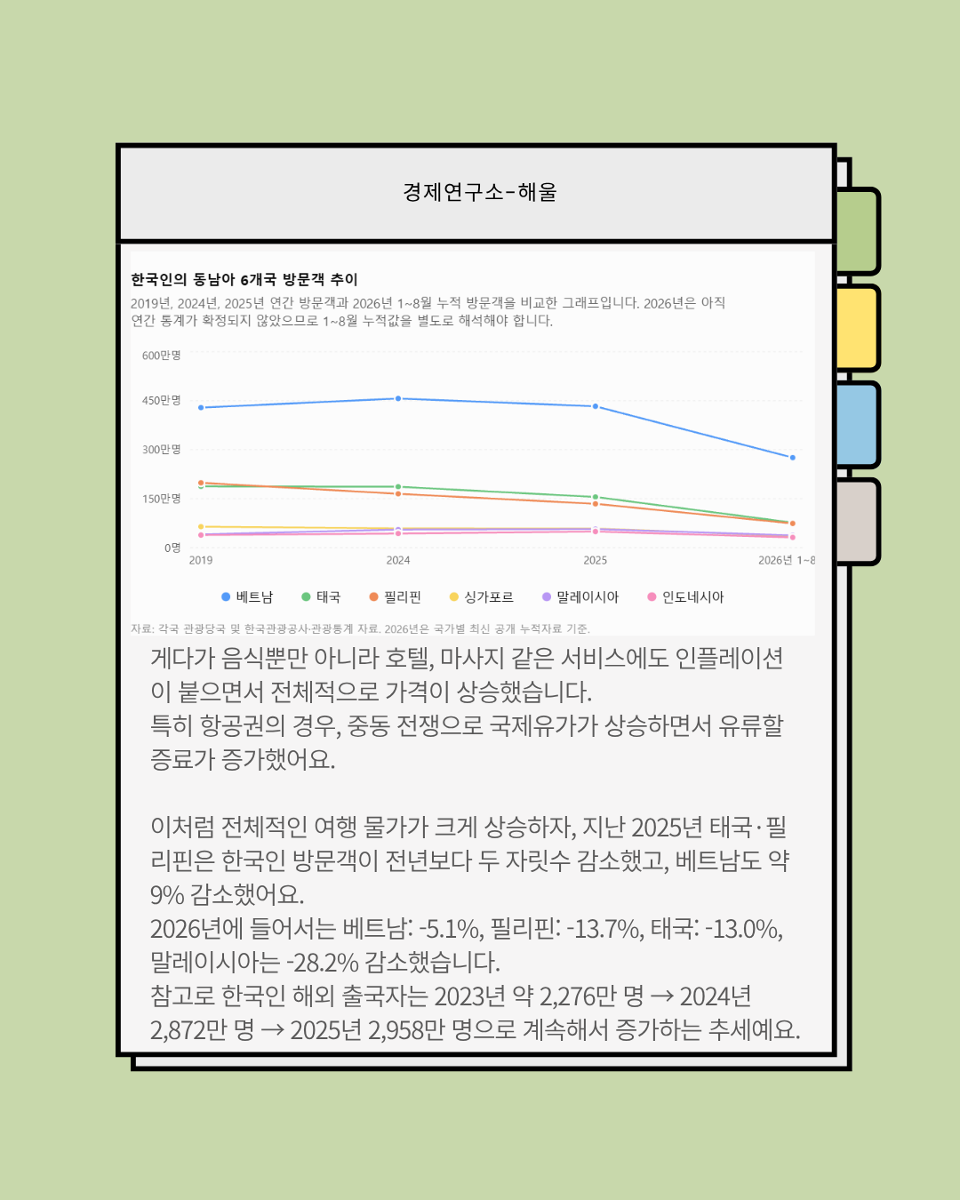동남아 여행을 외면하기 시작한 한국인들