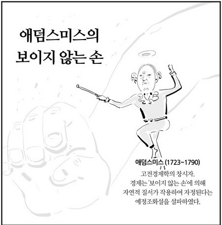 고전주의 학파와 신고전주의 학파