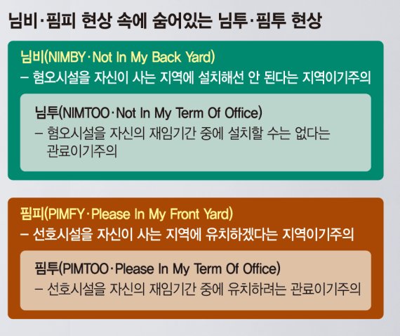 님비(NIMBY)·핌피(PIMFY) 현상 